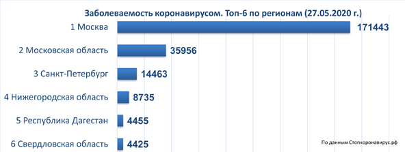 диаграмма 27 05 2020.jpg