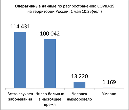 Диаграмма_2 1 05 2020.jpg