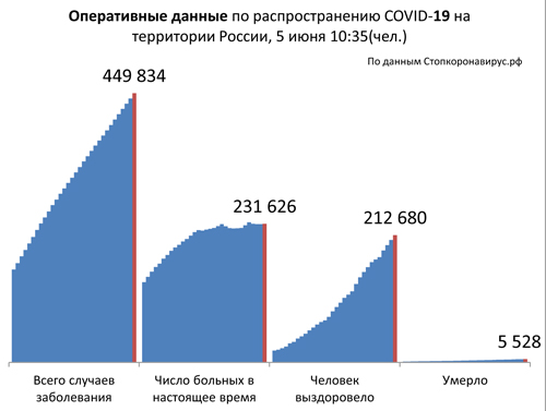 Диаграмма_2 5 06 2020.jpg