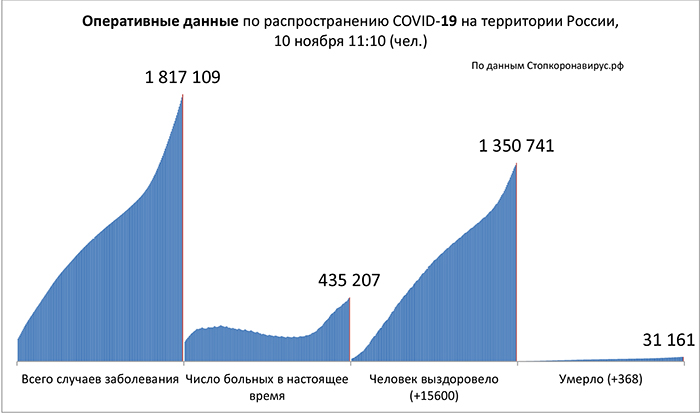 Диаграмма_2 10 11 2020.jpg