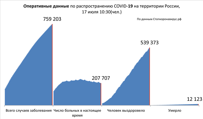 Диаграмма_2 17 07 2020.jpg