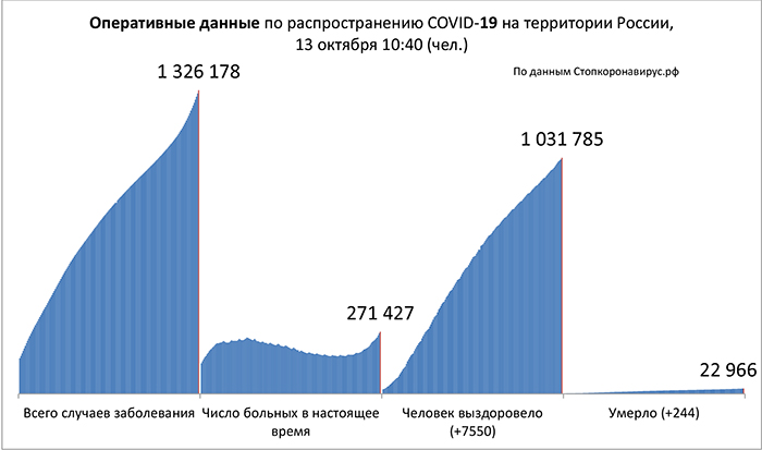 Диаграмма_2 13 10 2020.jpg