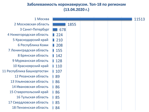 диаграмма 13 04 2020.jpg