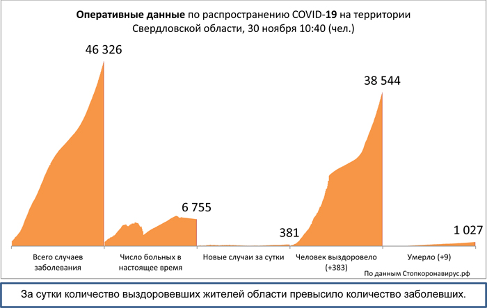 Диаграмма_3 30 11 2020.jpg