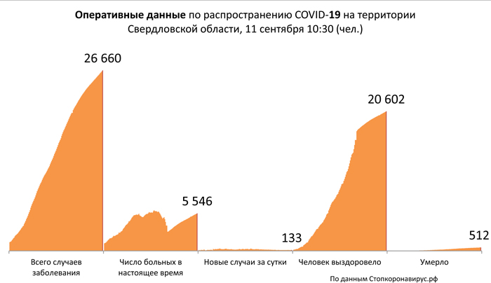 Диаграмма_3 11 09 2020.jpg