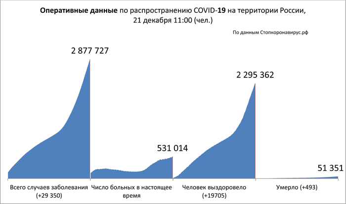 Диаграмма_2 21 12 2020.jpg