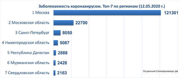 диаграмма 12 05 2020.jpg