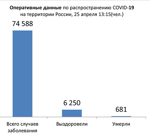Диаграмма_2 25 04 2020.jpg Диаграмма_2 25 04 2020.jpg