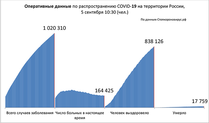 Диаграмма_2 5 09 2020.jpg