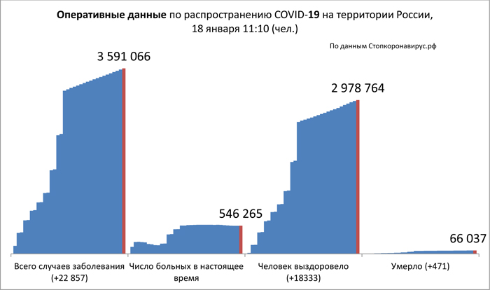 Диаграмма_2 18 01 2021.jpg