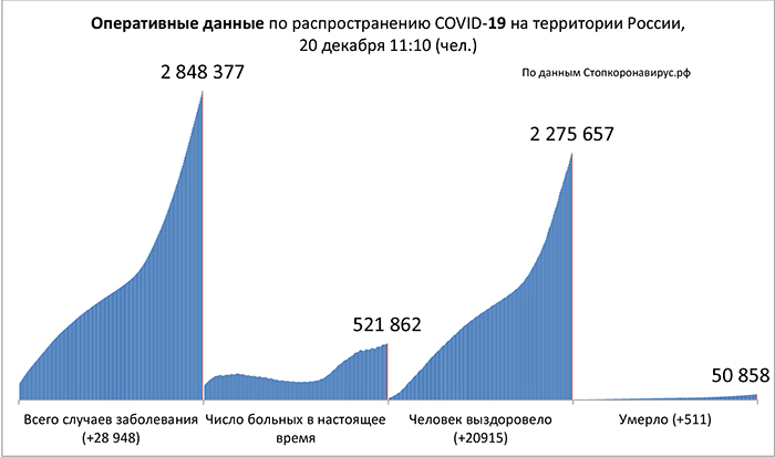 Диаграмма_2 20 12 2020.jpg