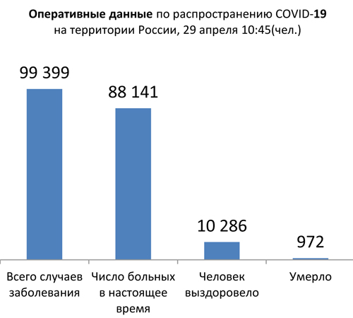 Диаграмма_2 29 04 2020.jpg Диаграмма_2 29 04 2020.jpg