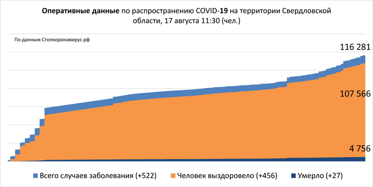 Диаграмма 3 17 08 2021.jpg