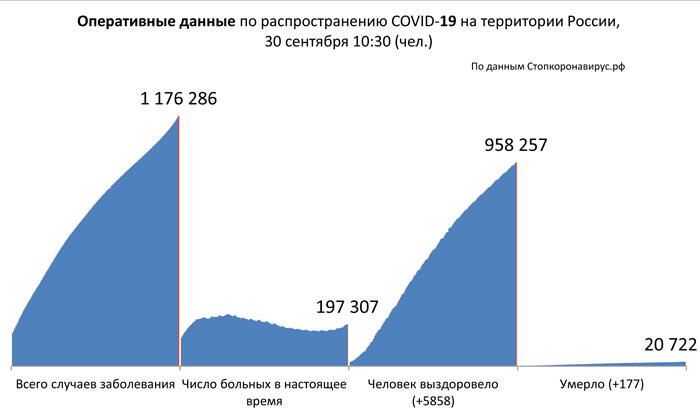 Диаграмма_2 30 09 2020.jpg