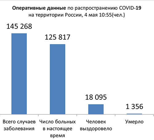 Диаграмма_2 4 05 2020.jpg Диаграмма_2 4 05 2020.jpg