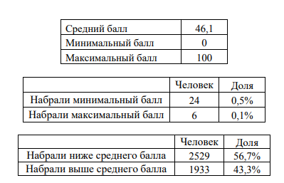 инфографика с результатами за первую часть.png