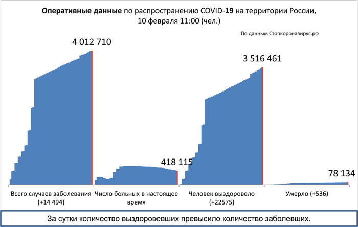 Диаграмма_2 10 02 2021.jpg