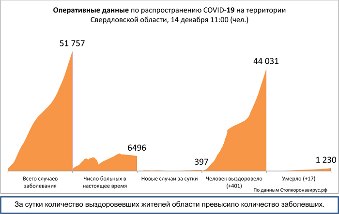 Диаграмма_3 14 12 2020.jpg