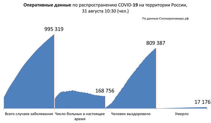 Диаграмма_2 31 08 2020.jpg