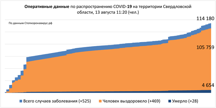 Диаграмма 3 13 08 2021.jpg