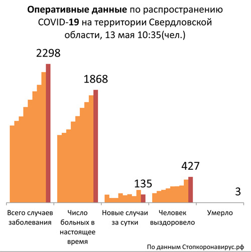 Диаграмма_3 13 05 2020.jpg Диаграмма_3 13 05 2020.jpg