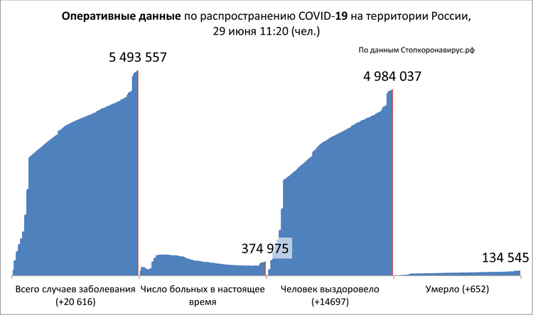 Диаграмма_2 29 06 2021.jpg