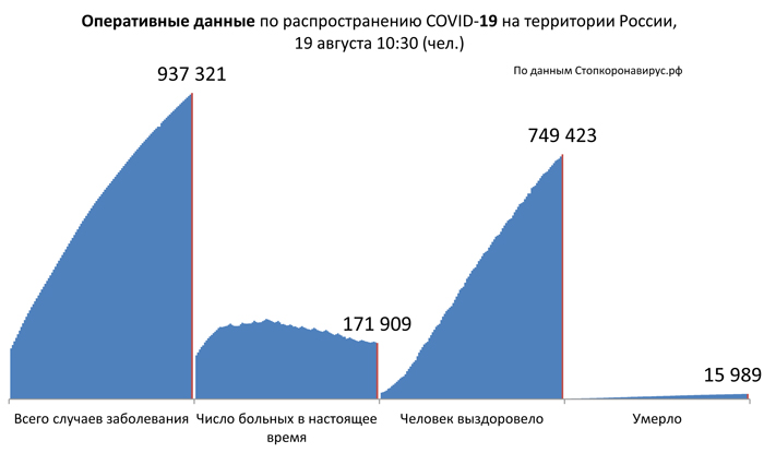 Диаграмма_2 19 08 2020.jpg Диаграмма_2 19 08 2020.jpg