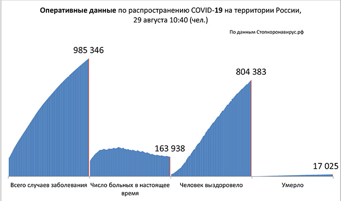 Диаграмма_2 29 08 2020.jpg