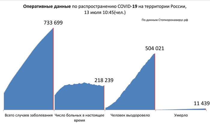Диаграмма_2 13 07 2020.jpg