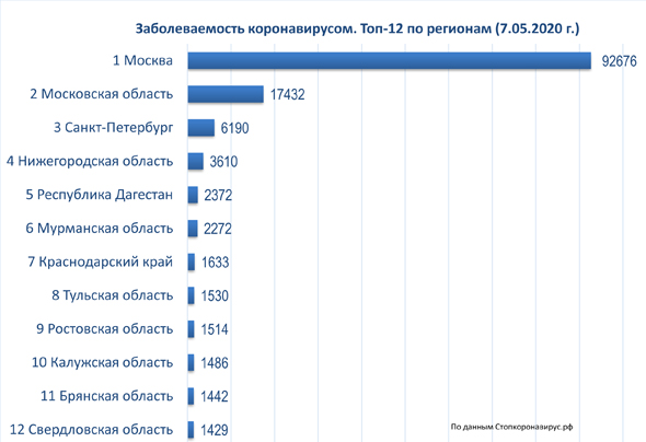 диаграмма 7 05 2020.jpg