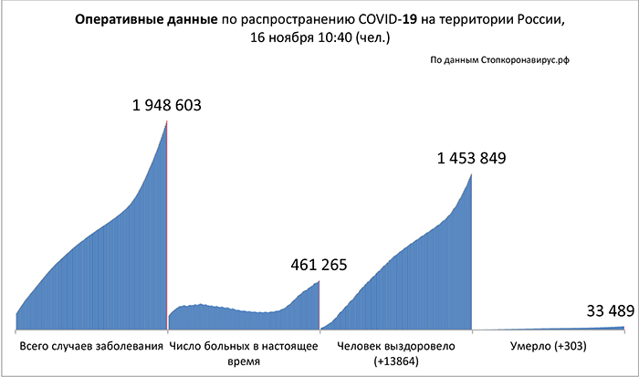 Диаграмма_2 16 11 2020.jpg