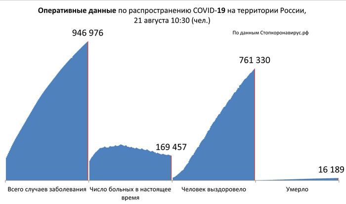 Диаграмма_2 21 08 2020.jpg