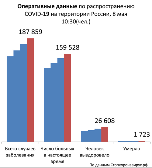 Диаграмма_2 8 05 2020.jpg Диаграмма_2 8 05 2020.jpg