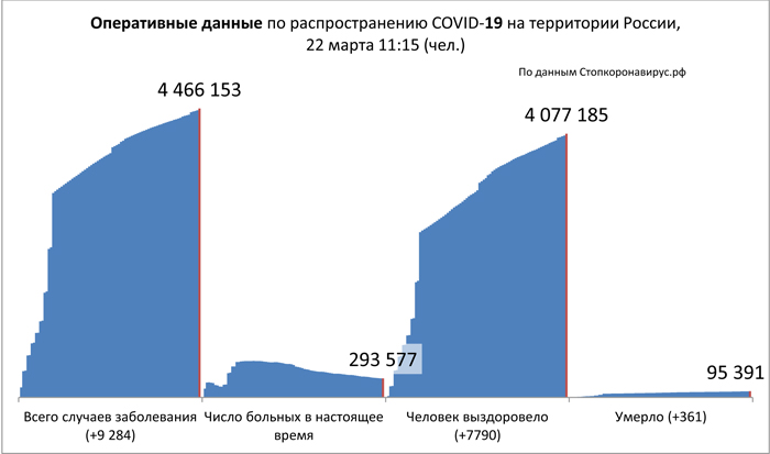 Диаграмма_2 22 03 2021.jpg