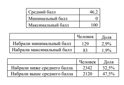 инфографика с результатами за вторую часть.png