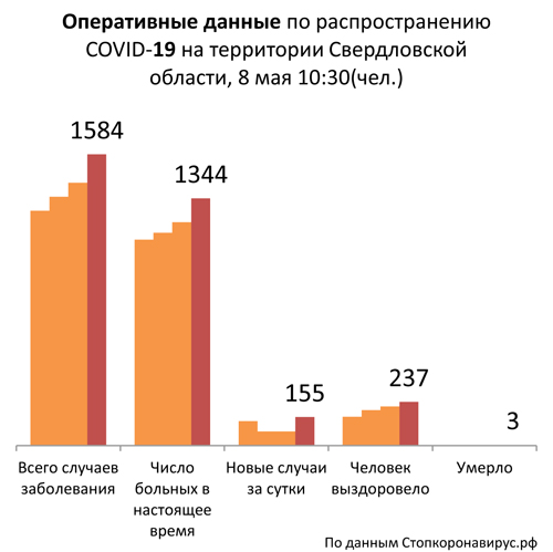Диаграмма_3 8 05 2020.jpg Диаграмма_3 8 05 2020.jpg