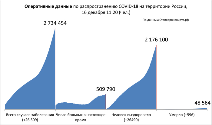 Диаграмма_2 16 12 2020.jpg