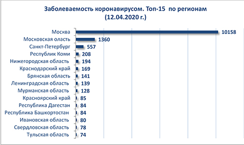 диаграмма 12 04 2020.jpg