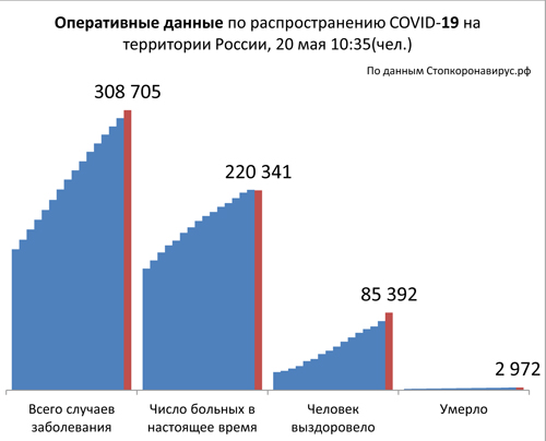 Диаграмма_2 20 05 2020.jpg