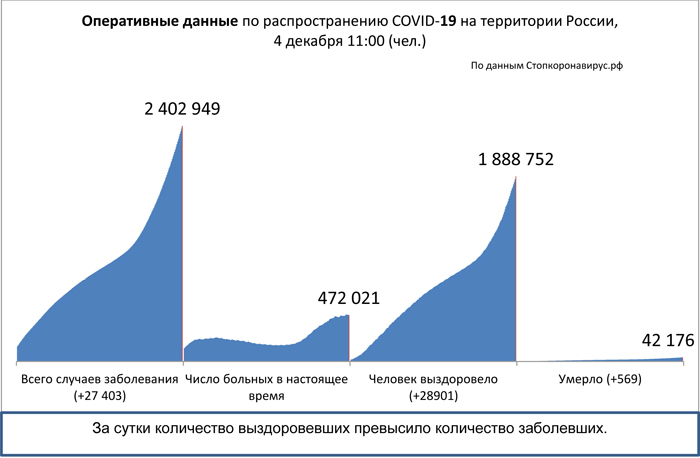 Диаграмма_2 4 12 2020.jpg