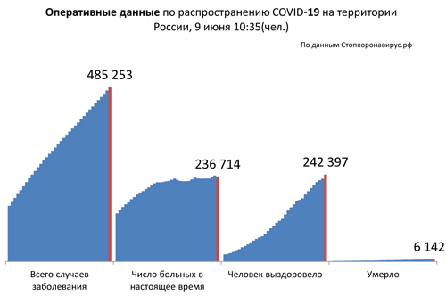 Диаграмма_2 9 06 2020.jpg