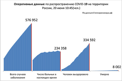 Диаграмма_2 20 06 2020.jpg