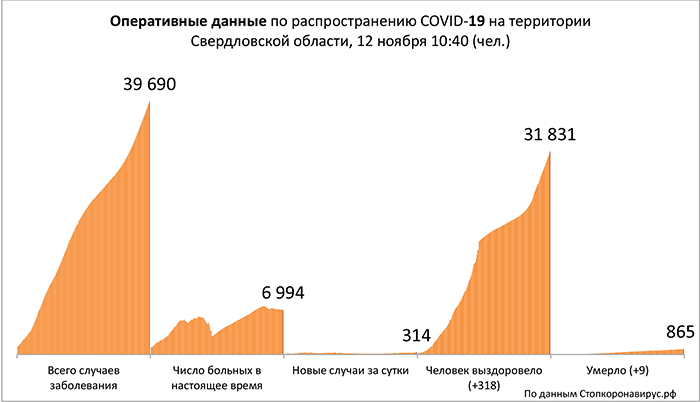 Диаграмма_3 12 11 2020.jpg