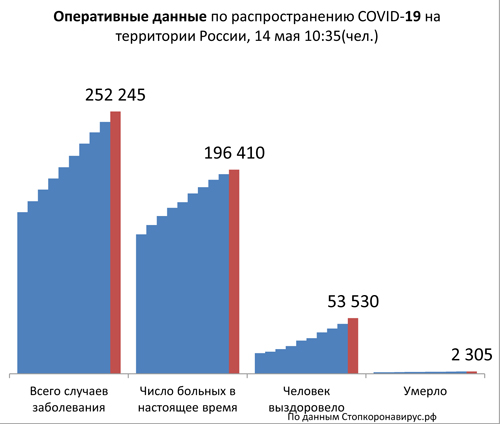 Диаграмма_2 14 05 2020.jpg