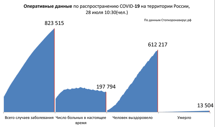 Диаграмма_2 28 07 2020.jpg