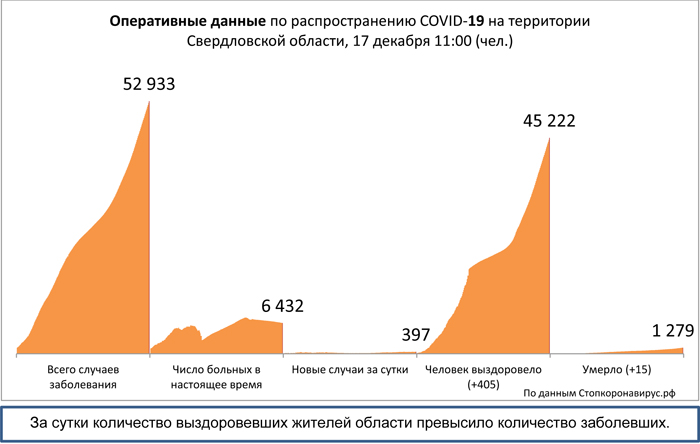 Диаграмма_3 17 12 2020.jpg