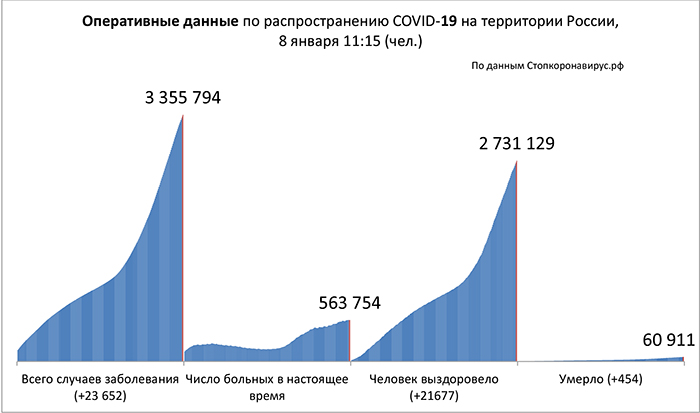 Диаграмма_2 8 01 2021.jpg