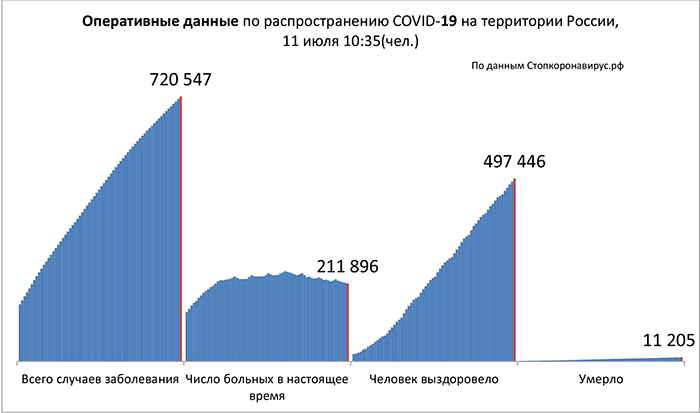 Диаграмма_2 11 07 2020.jpg