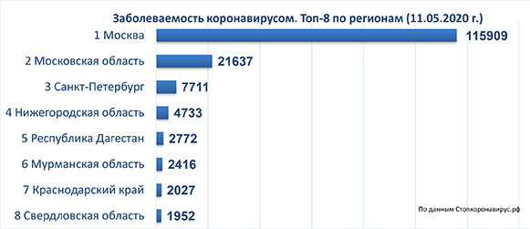 диаграмма 11 05 2020.jpg диаграмма 11 05 2020.jpg