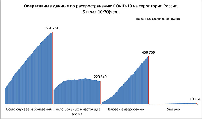 Диаграмма_2 5 07 2020.jpg